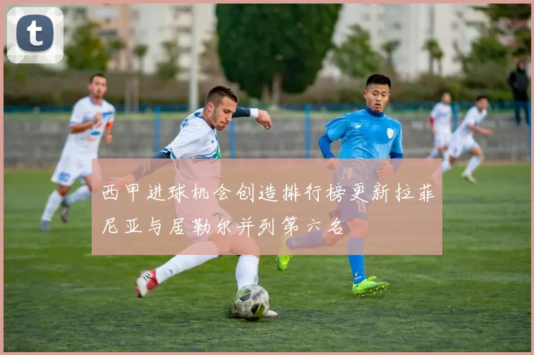 西甲进球机会创造排行榜更新拉菲尼亚与居勒尔并列第六名