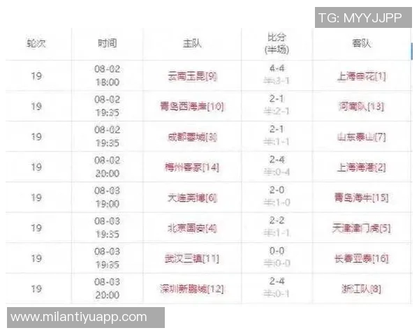 中超前七名排名相同保级线下降六分冠军分数减少十二分分析